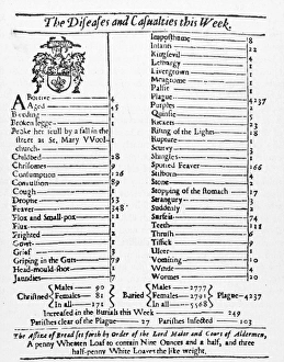 A Bill of Mortality for the London plague, week of 15 to 22 August 1665 A Bill of Mortality for the London plague, week of 15 to 22 August 1665