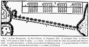 Plan of the chain across the Hudson River at Fort Montgomery Plan of the chain across the Hudson River at Fort Montgomery