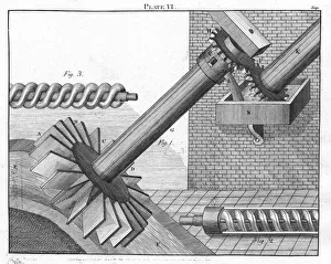 Archimedean Screws for raising water Archimedean Screws for raising water