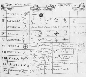 Periodic Table History Prints: Early Table of Elements