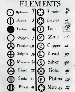 Periodic Table History Prints: John Dalton's Table Of Elements