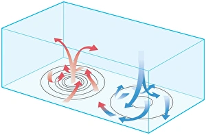Digital illustration showing how warm air expands and rises, and cold air sinks causing low and high pressure zones Digital illustration showing how warm air expands and rises, and cold air sinks causing low and high pressure zones
