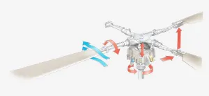 Helicopter Rotor Head Print