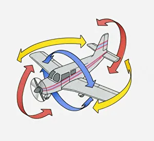 Illustration of a light aircraft with red arrows illustrating pitch, yellow arrows illustrating yaw Illustration of a light aircraft with red arrows illustrating pitch, yellow arrows illustrating yaw