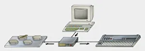 Illustration of MIDI system connected to desktop PC Illustration of MIDI system connected to desktop PC