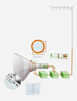 Illustration of signal travelling from tv aerial to screen Illustration of signal travelling from tv aerial to screen