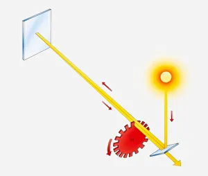 Illustration of speed of light experiment by Hippolyte Fizeau, 1849 Illustration of speed of light experiment by Hippolyte Fizeau, 1849