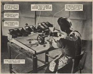 Black And White Industrial Images Prints: Time And Motion Study