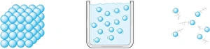 Series of digital illustrations showing states of matter with molecules are packed tightly together in a solid, liquid Series of digital illustrations showing states of matter with molecules are packed tightly together in a solid, liquid