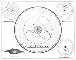 Solar System According to Ptolemy, Copernicus and Tycho, Geocentric Model Solar System According to Ptolemy, Copernicus and Tycho, Geocentric Model