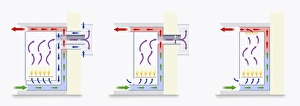 Types of flues, balanced flue, power flue, and flueless fire Types of flues, balanced flue, power flue, and flueless fire