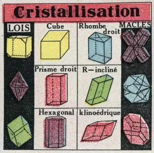 Framed Print : Print of Crystals in Different States Framed Print : Print of Crystals in Different States