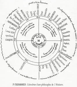 A Calender of a philosophy of History (printed paper) A Calender of a philosophy of History (printed paper)