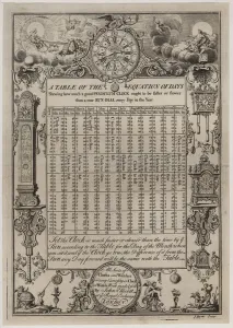 Clock and Watch Makers, John Ellicott, trade card (engraving) Clock and Watch Makers, John Ellicott, trade card (engraving)