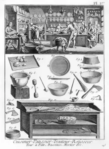 Cook, Pastrycook, Caterer, Seller of roast meat, illustration from the 'Encyclopedia' Cook, Pastrycook, Caterer, Seller of roast meat, illustration from the 'Encyclopedia'
