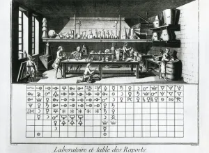 Plate showing chemical laboratory and table of affinities Plate showing chemical laboratory and table of affinities
