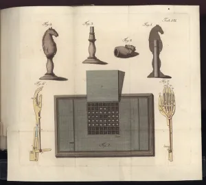 Plate VII, from Uber den Schachspieler des Herrn von Kempelen und dessen Plate VII, from Uber den Schachspieler des Herrn von Kempelen und dessen