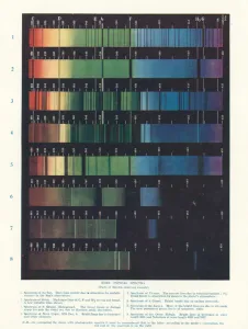 Visible emission spectra of various astronomical objects (colour litho) Visible emission spectra of various astronomical objects (colour litho)