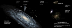 The Milky Way and the other members of our Local Group of galaxies The Milky Way and the other members of our Local Group of galaxies