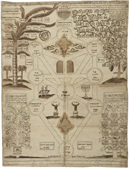 Anonymous Print of the Kabbalistic Tree, circa 1625