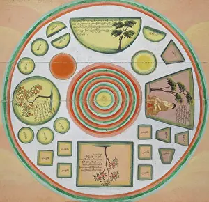 British Library Artwork Prints: Chart showing the path to Nirvana and enlightenment, c1880. Creator: Unknown