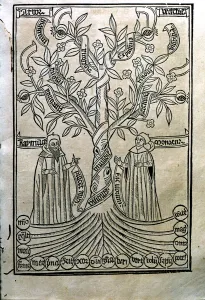 1505 Print of a Tree from Arbor Scientiae Engraving