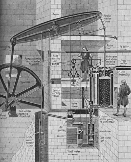 James Watt Steam Engine Prints: James Watts Steam Engine at Work, c1934