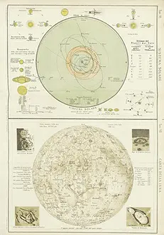 Nineteenth Century Geography Prints: Solar system and map of the Moon, 1898. Creator: Unknown