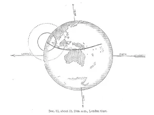 Astronomy Art Prints: The Total Solar Eclipse of Dec. 12: central eclipse just beginning, 1871. Creator: Unknown