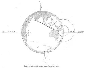 Astronomy Art Prints: The Total Solar Eclipse of Dec. 12: central eclipse just ending, 1871. Creator: Unknown