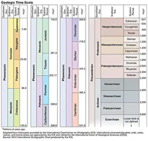 Geologic Time Scale Print