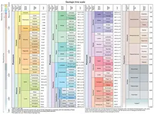 Geologic Time Scale Print