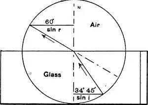 "Understanding Refraction in Microscopy Print"