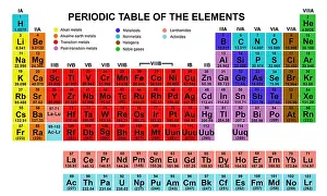 Framed Print : Periodic Table of Elements Print Framed Print : Periodic Table of Elements Print