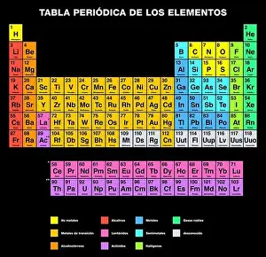 Periodic Table of Elements Print - Spanish Labeling