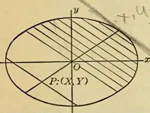Plane and Solid Analytic Geometry Print