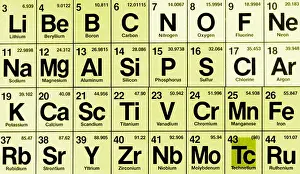Periodic Table Print Sample