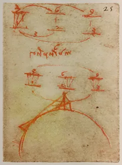 Study on multiplication, writings from the Codex Forster II, c.40r, by Leonardo da Vinci, housed in the Victoria and Albert Museum, London