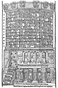Southern European Artwork Prints: The tower of wisdom, the various virtues