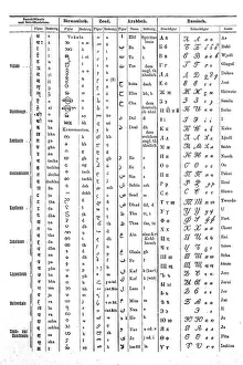 Historical Print of Alphabets and Scripts