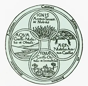 Ancient Greek Philosophy Prints: The Four Elelments