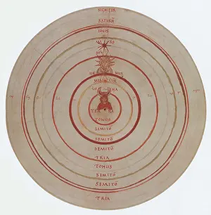 Historical Astronomy Images Prints: Planetary Spheres